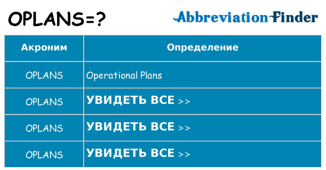 Что означает аббревиатура oplans