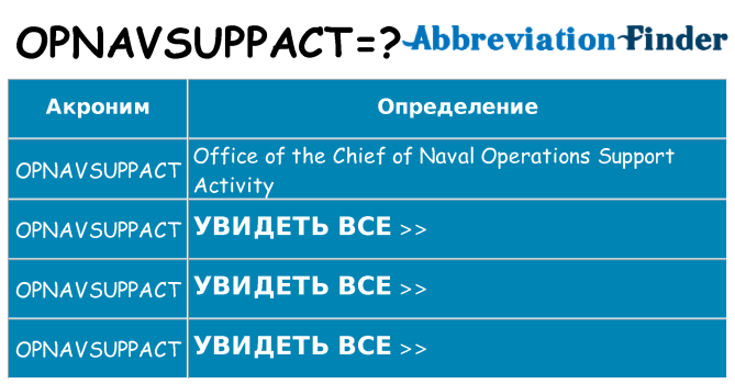Что означает аббревиатура opnavsuppact