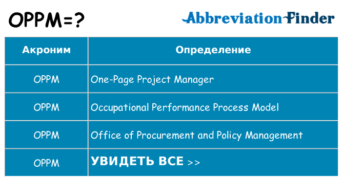Что означает аббревиатура oppm