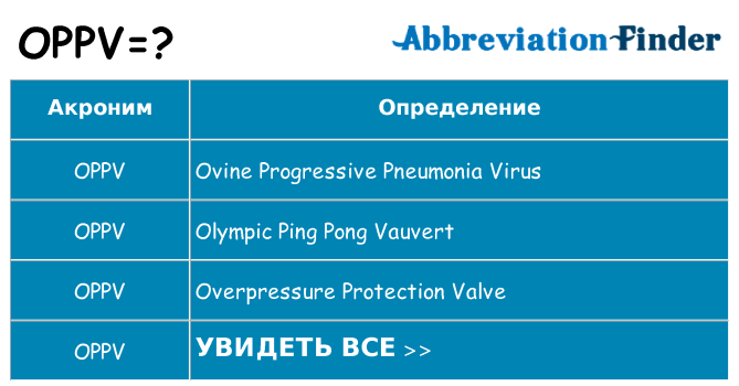 Что означает аббревиатура oppv