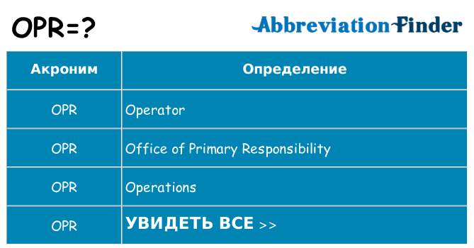 Что означает аббревиатура opr