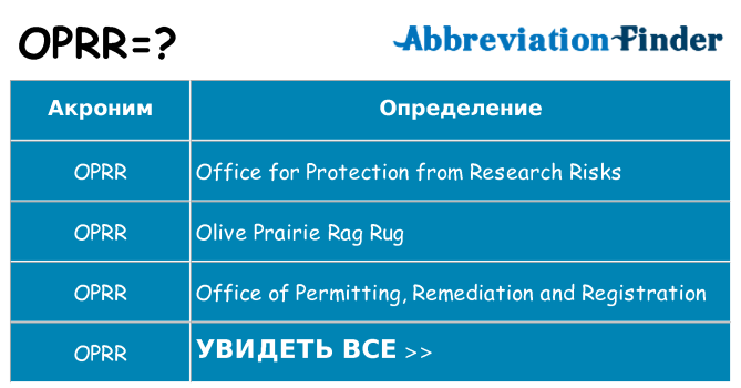 Что означает аббревиатура oprr
