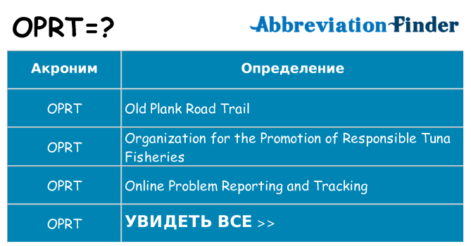 Что означает аббревиатура oprt