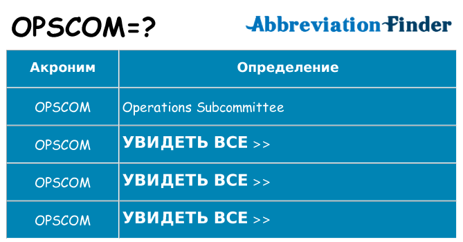 Что означает аббревиатура opscom