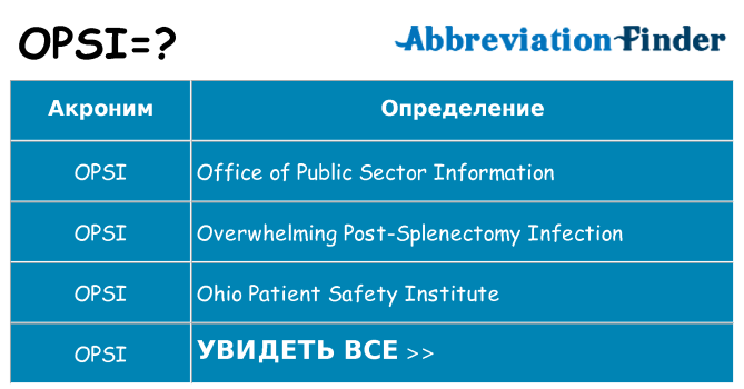 Что означает аббревиатура opsi