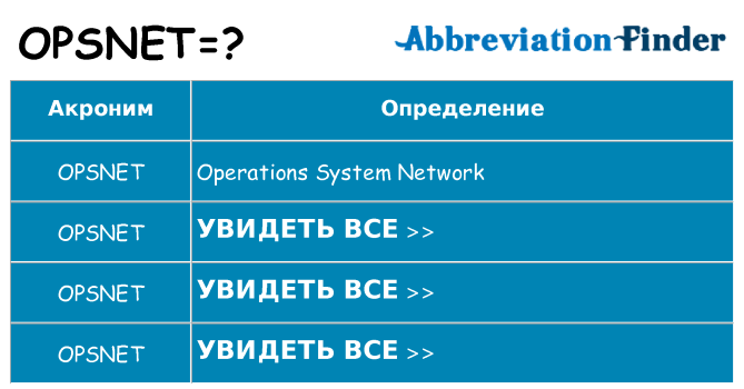 Что означает аббревиатура opsnet
