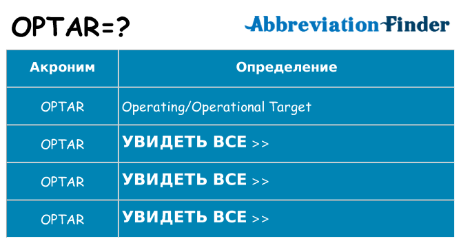 Что означает аббревиатура optar