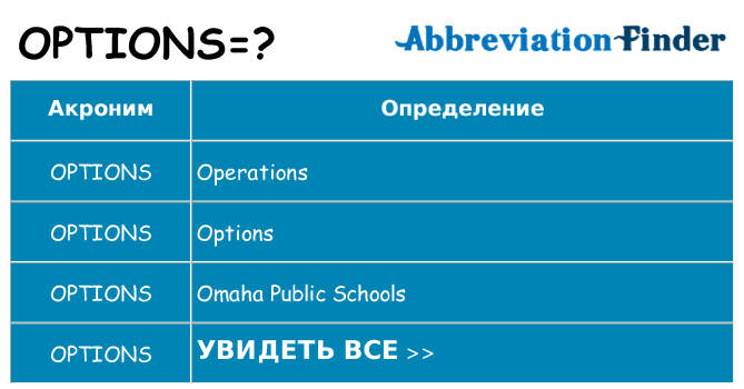 Что означает аббревиатура options