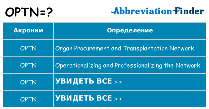 Что означает аббревиатура optn