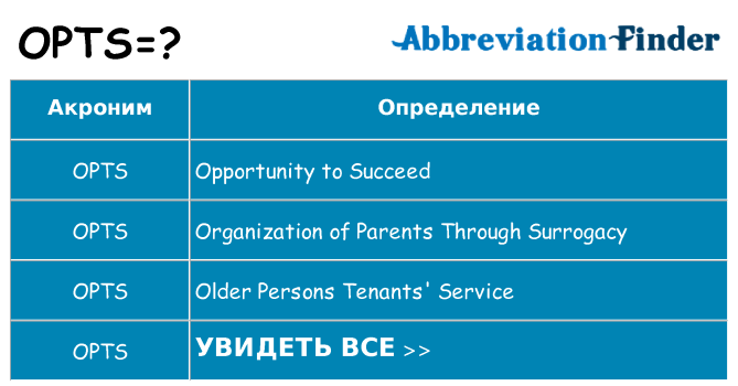 Что означает аббревиатура opts