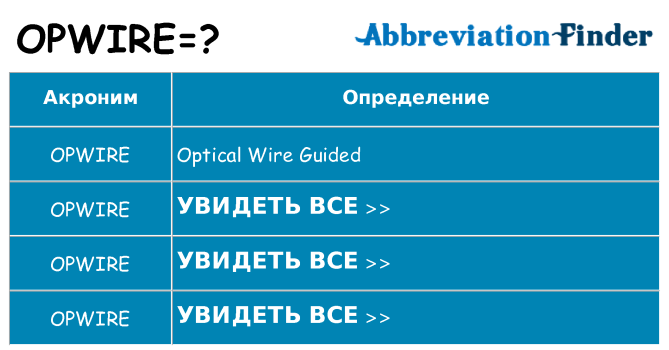 Что означает аббревиатура opwire