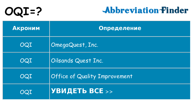 Что означает аббревиатура oqi