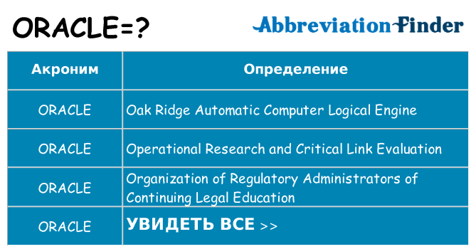 Что означает аббревиатура oracle