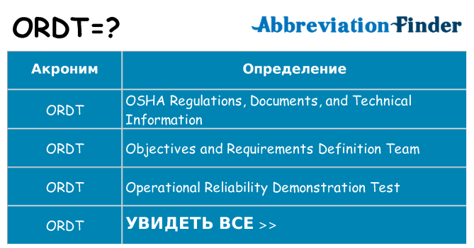 Что означает аббревиатура ordt