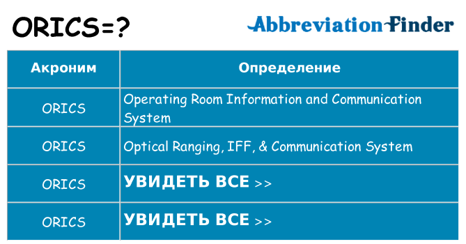 Что означает аббревиатура orics