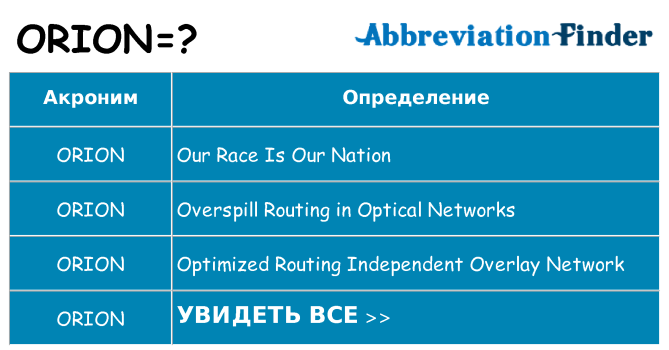 Что означает аббревиатура orion