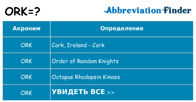 Что означает аббревиатура ork