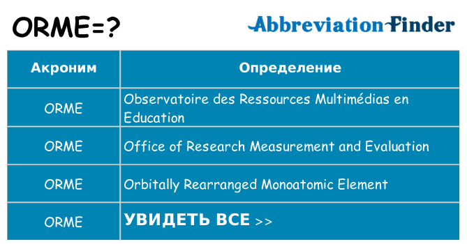 Что означает аббревиатура orme