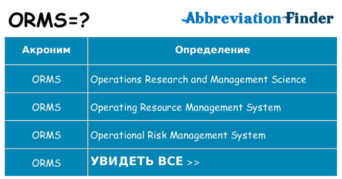 Что означает аббревиатура orms