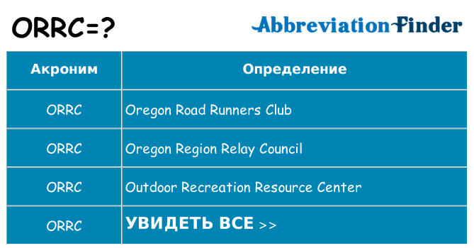 Что означает аббревиатура orrc