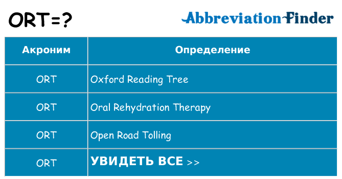 Что означает аббревиатура ort