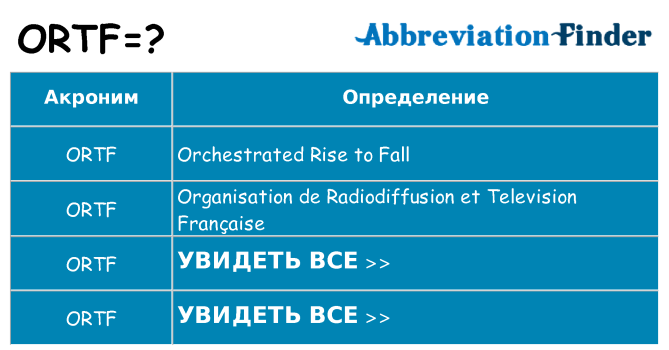 Что означает аббревиатура ortf