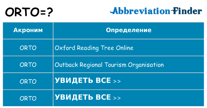 Что означает аббревиатура orto