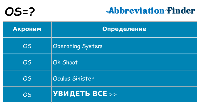 Что означает аббревиатура os