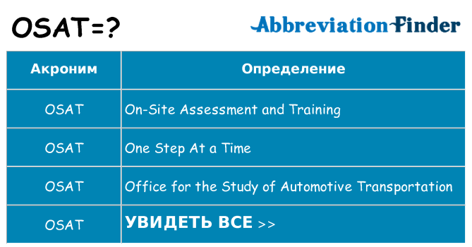 Что означает аббревиатура osat