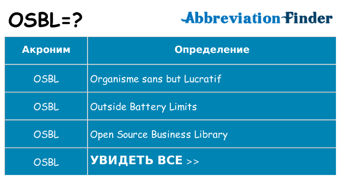Что означает аббревиатура osbl