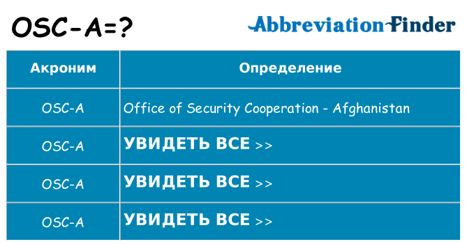Что означает аббревиатура osc-a
