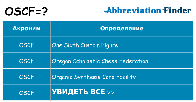 Что означает аббревиатура oscf