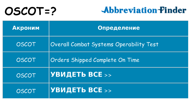 Что означает аббревиатура oscot
