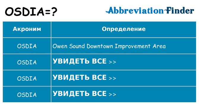 Что означает аббревиатура osdia