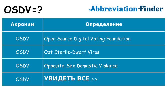 Что означает аббревиатура osdv