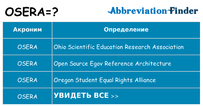 Что означает аббревиатура osera