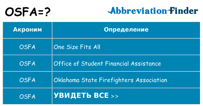 Что означает аббревиатура osfa