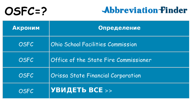 Что означает аббревиатура osfc