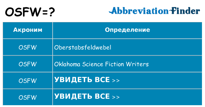 Что означает аббревиатура osfw