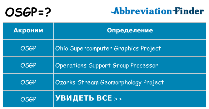 Что означает аббревиатура osgp