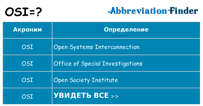 Что означает аббревиатура osi