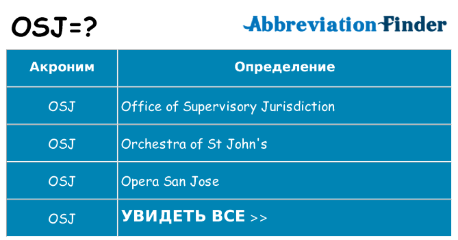 Что означает аббревиатура osj