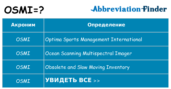 Что означает аббревиатура osmi