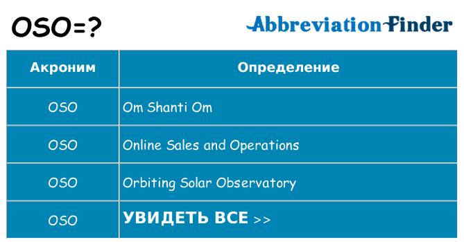 Что означает аббревиатура oso