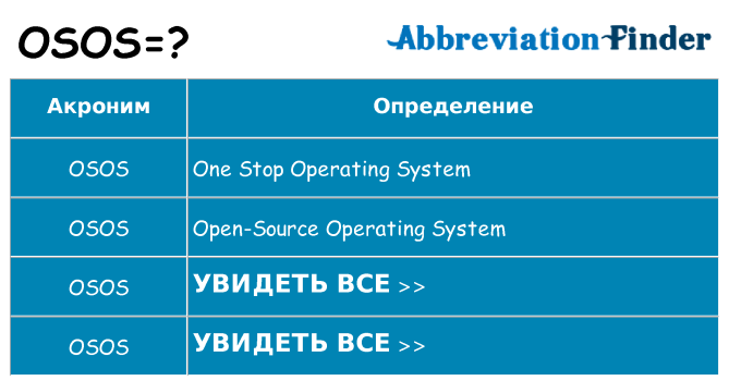 Что означает аббревиатура osos