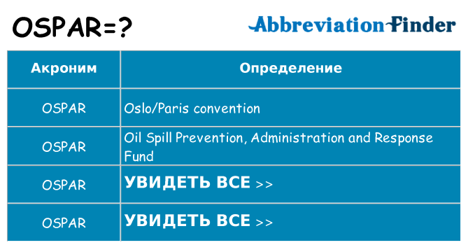 Что означает аббревиатура ospar