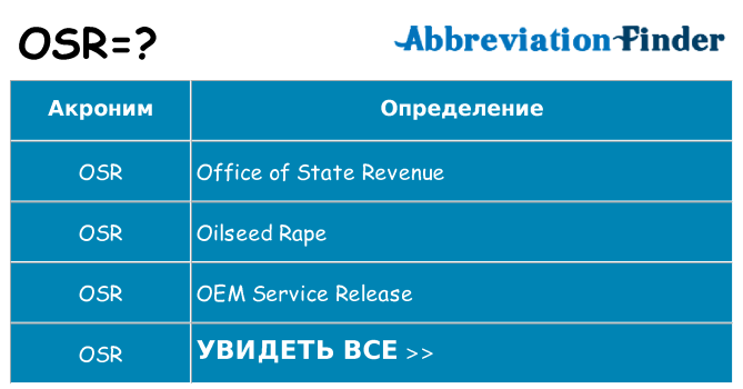Что означает аббревиатура osr