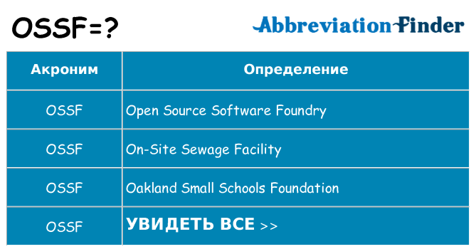 Что означает аббревиатура ossf