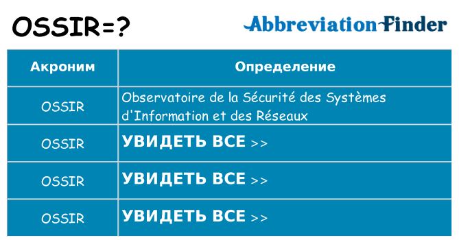 Что означает аббревиатура ossir