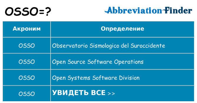 Что означает аббревиатура osso